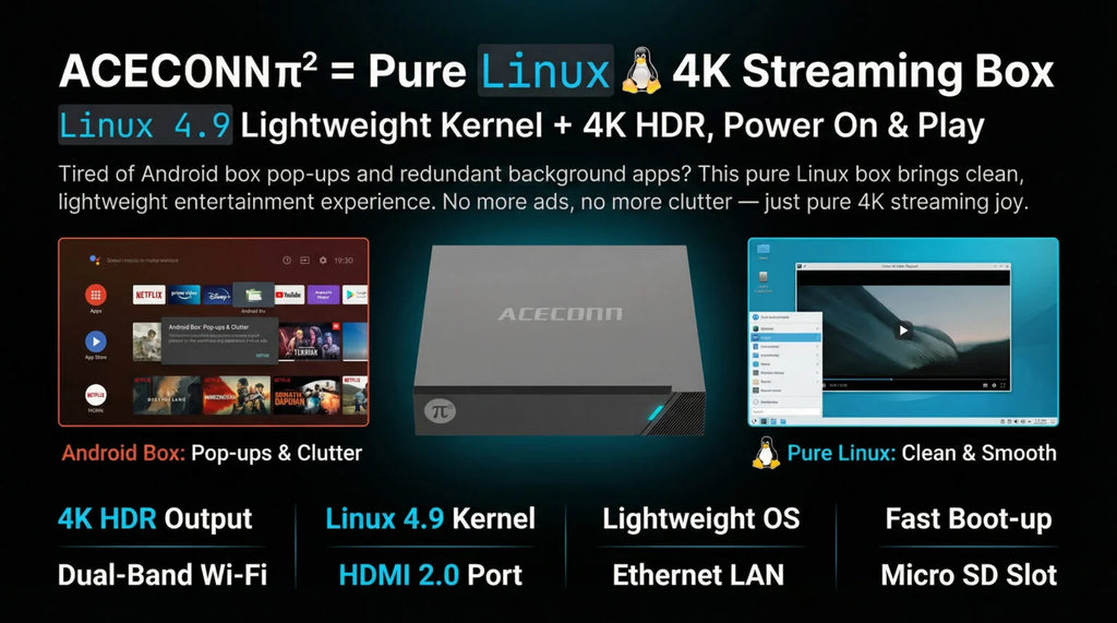 Aceconn 4K Linux Smart TV Box | Dual WiFi | HEVC VP9 | OTT Streaming Device with Remote