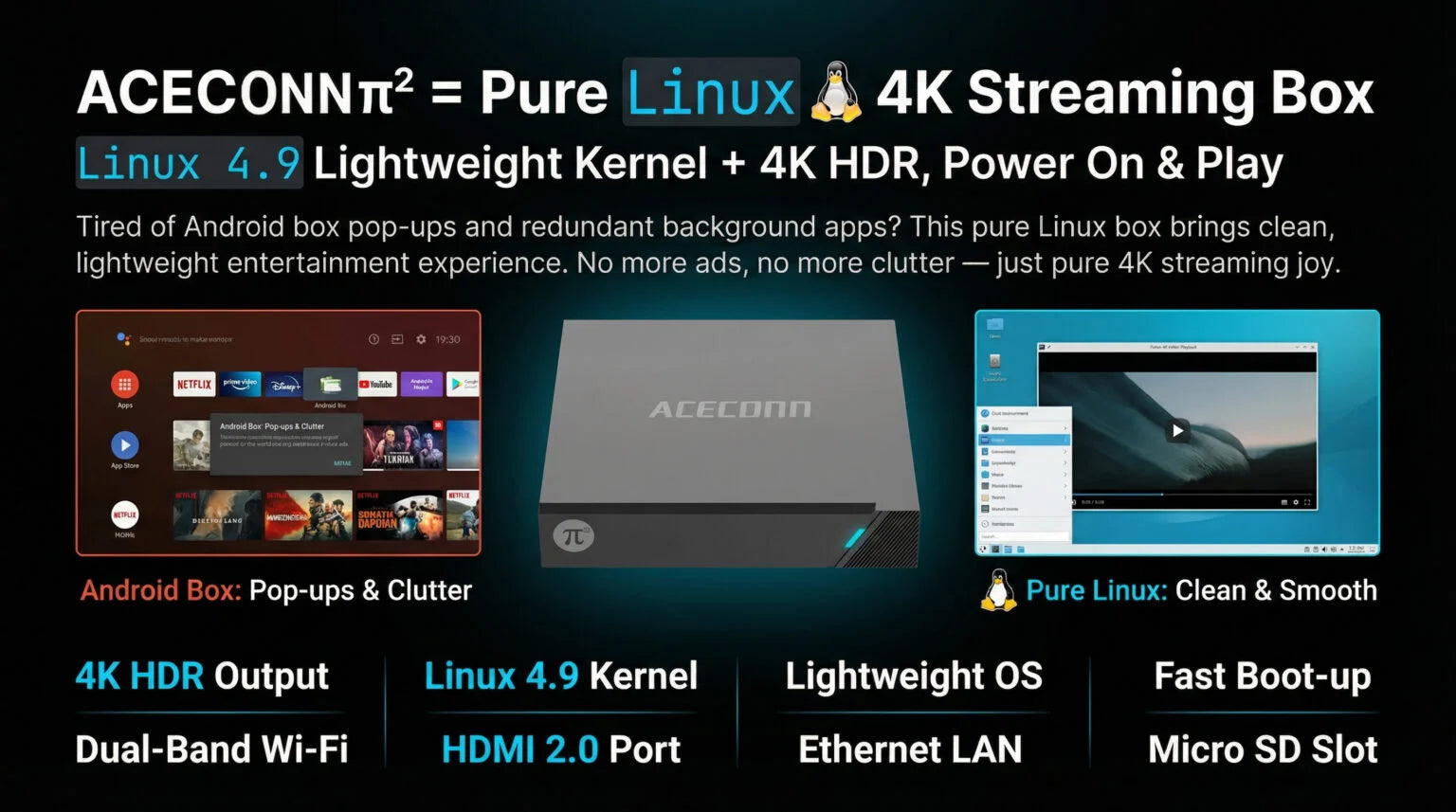 Aceconn 4K Linux Smart TV Box | Dual WiFi | HEVC VP9 | OTT Streaming Device with Remote