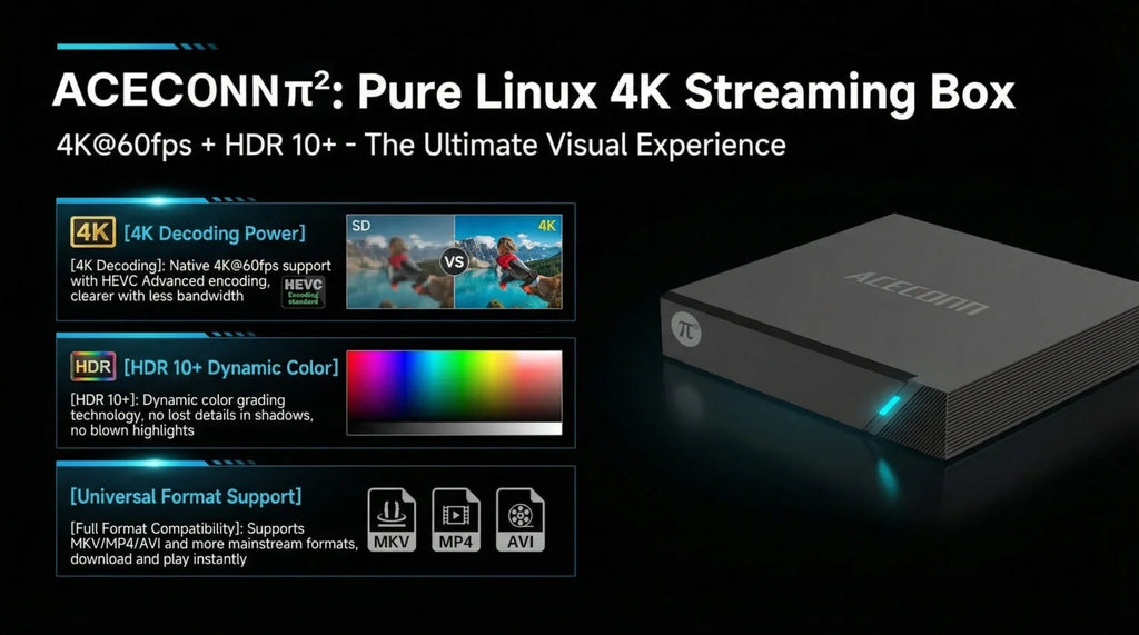 Aceconn 4K Linux Smart TV Box | Dual WiFi | HEVC VP9 | OTT Streaming Device with Remote