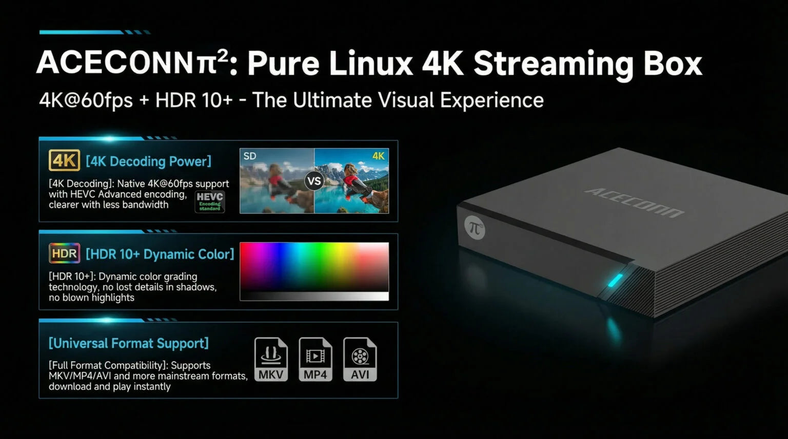 Aceconn 4K Linux Smart TV Box | Dual WiFi | HEVC VP9 | OTT Streaming Device with Remote